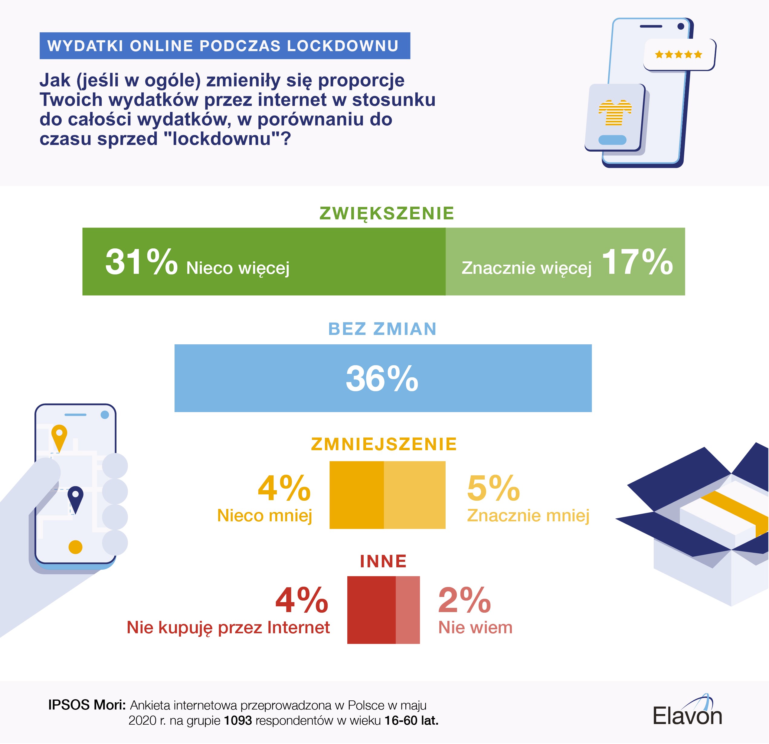 Elavon Ipsos Mori UK online spending